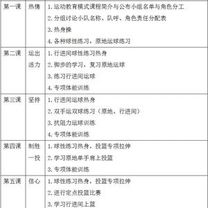 篮球力量训练每周几次